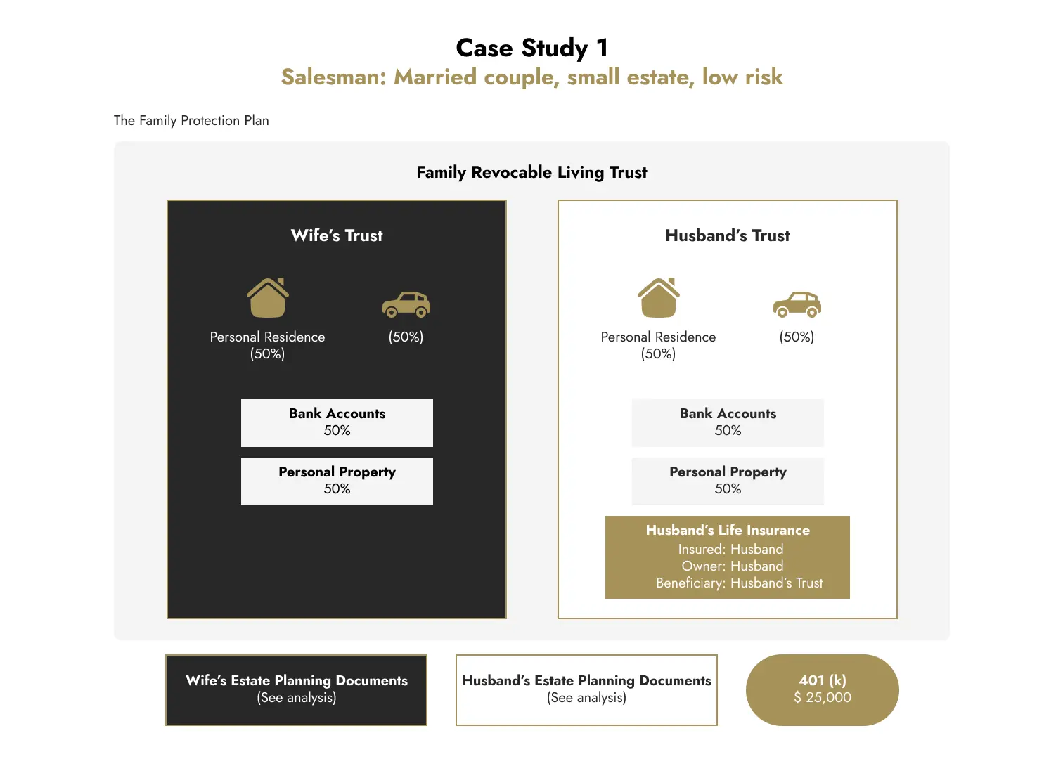 Case Study 1